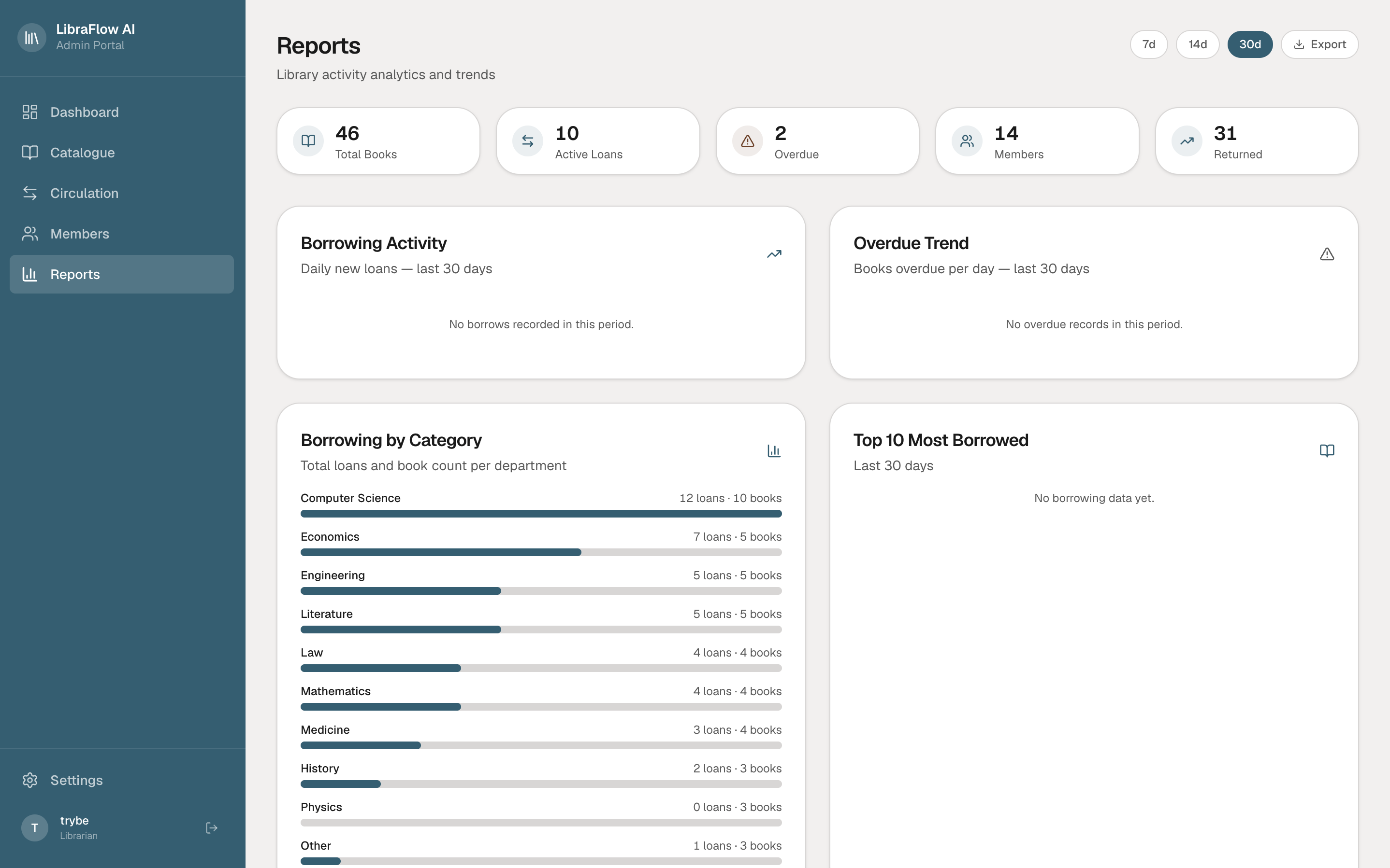 LibraFlow AI — screenshot
