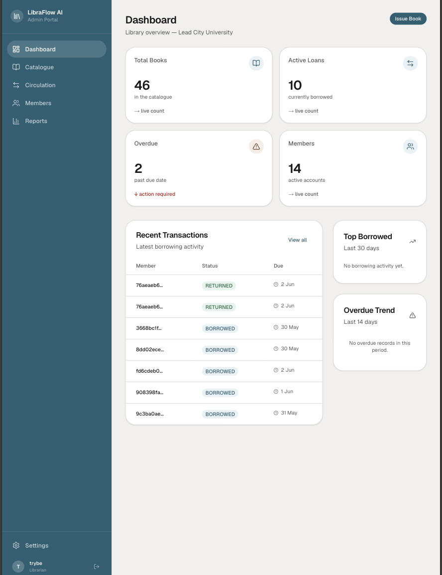LibraFlow AI preview 3